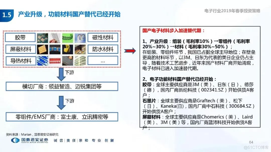 5G+AI深度研究(205页PPT)_AI_64
